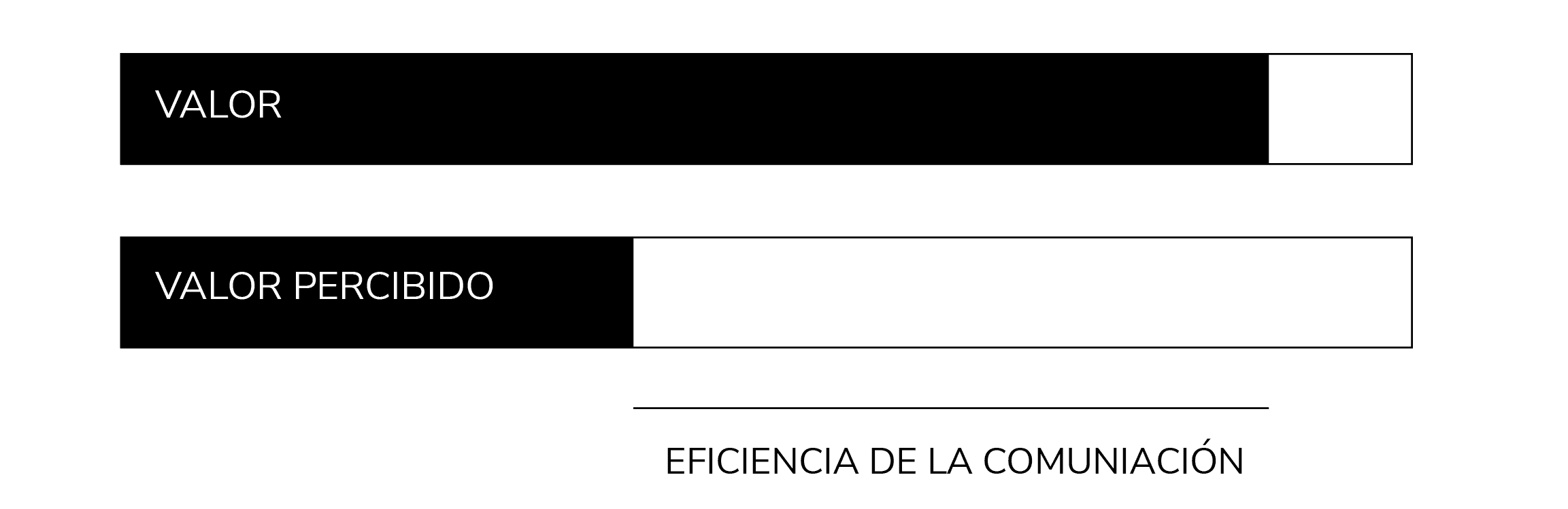 valor del diseño de packaging