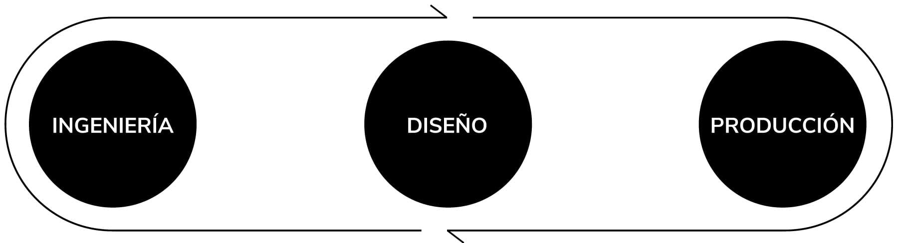 empresa de Diseño industrial