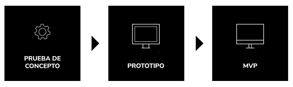 diferencia entre prueba de concepto mvp y prototipo
